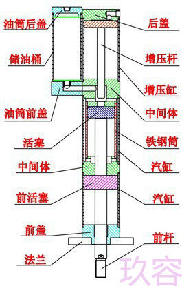 氣液增壓缸結(jié)構(gòu)各部件配件名稱(chēng)