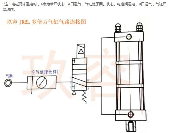 一個(gè)電磁閥控制倍力氣缸接線(xiàn)圖
