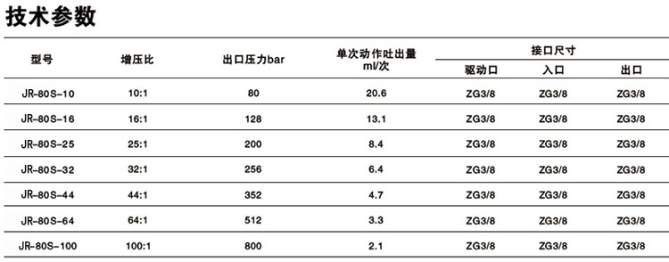 單驅(qū)動頭單作用氣液增壓泵技術參數(shù)
